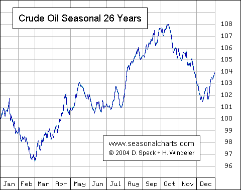 alles rund ums Öl.... 19549